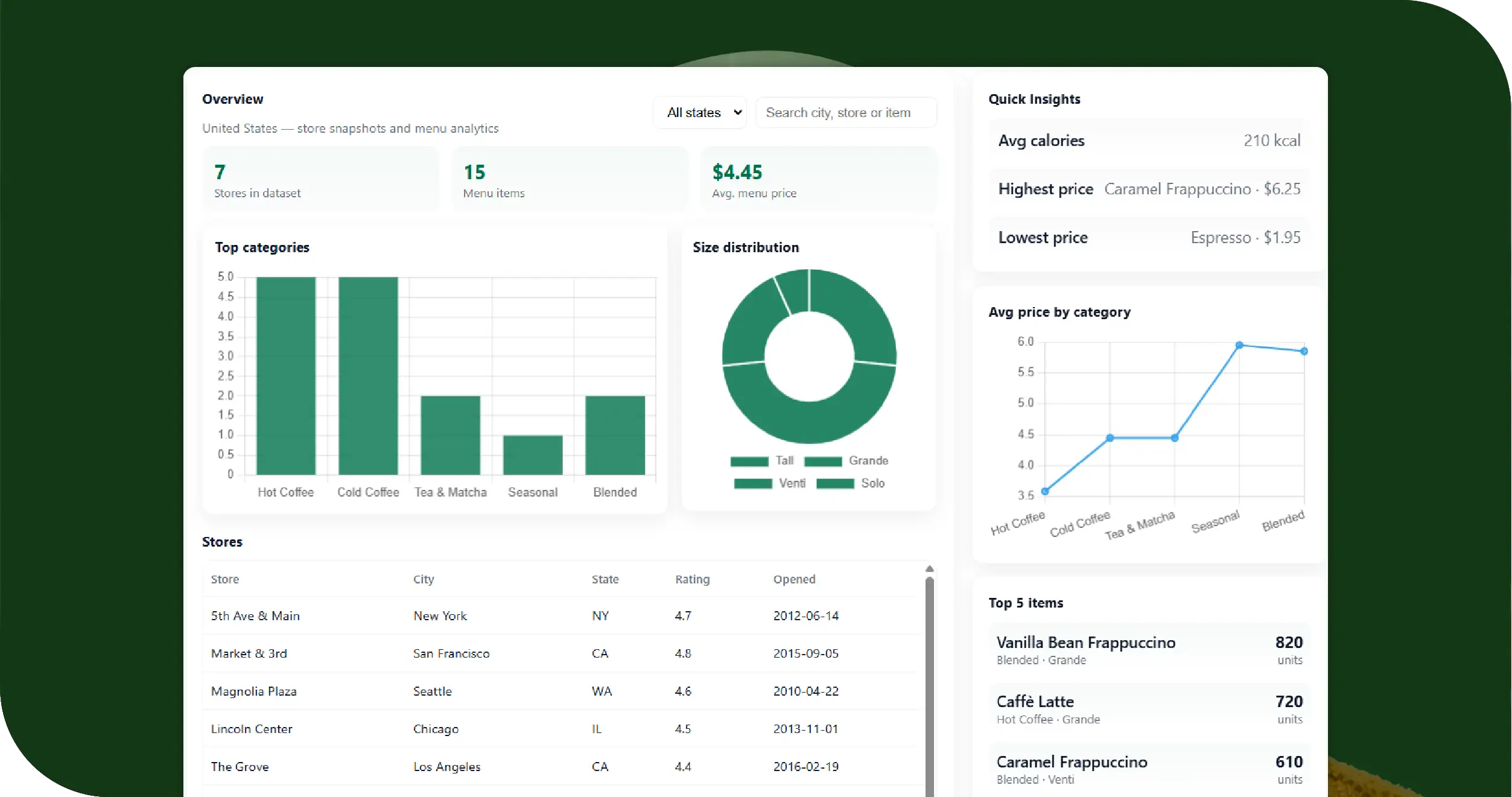 Starbucks Coffee Key Solutions